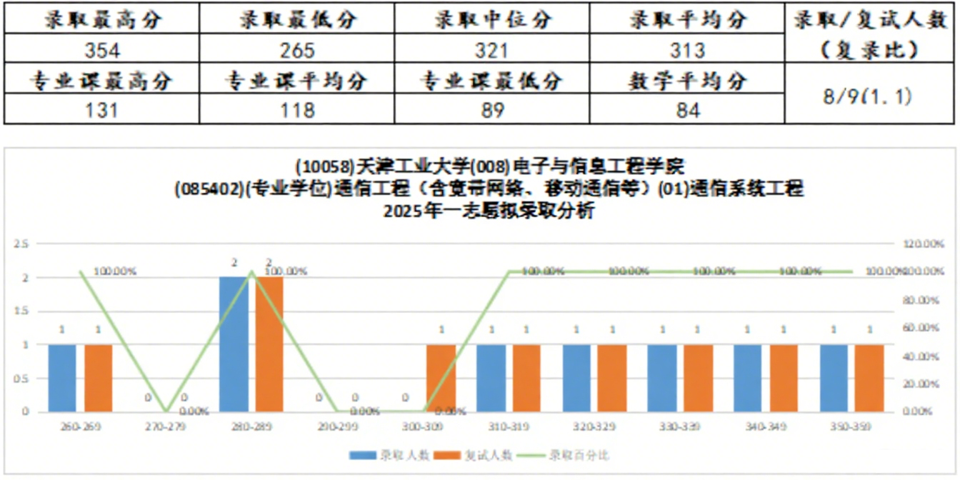 天津新东方考研