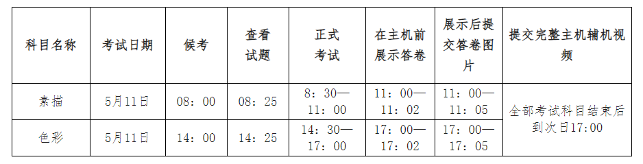 内蒙古艺术学院专升本