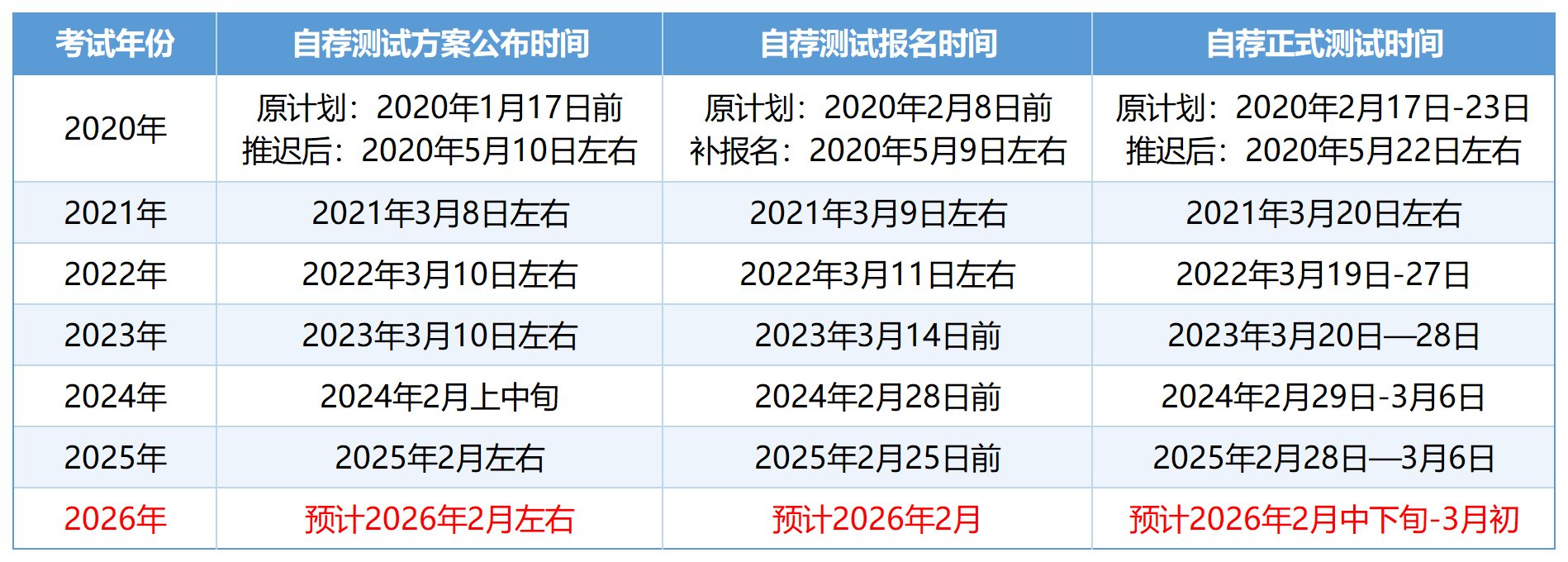 山东专升本时间