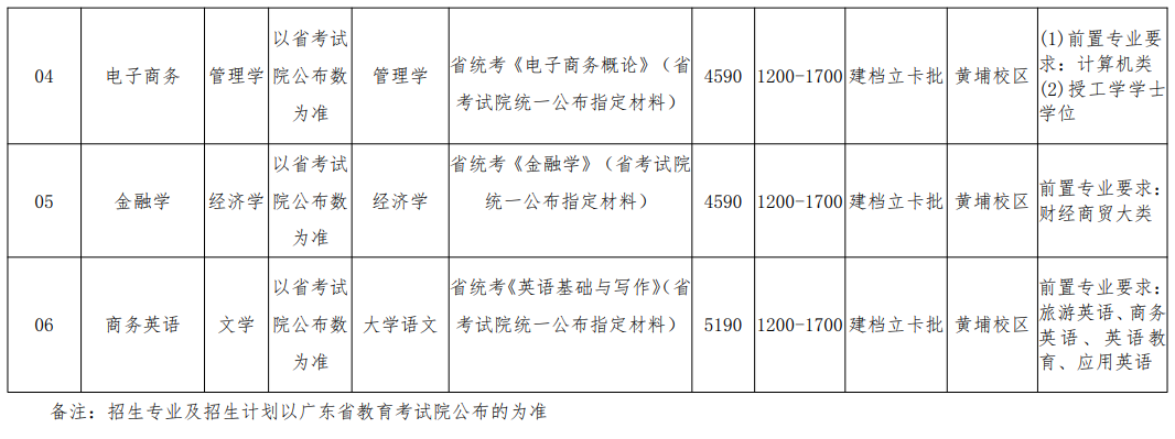 2024年广州航海学院专升本招生专业