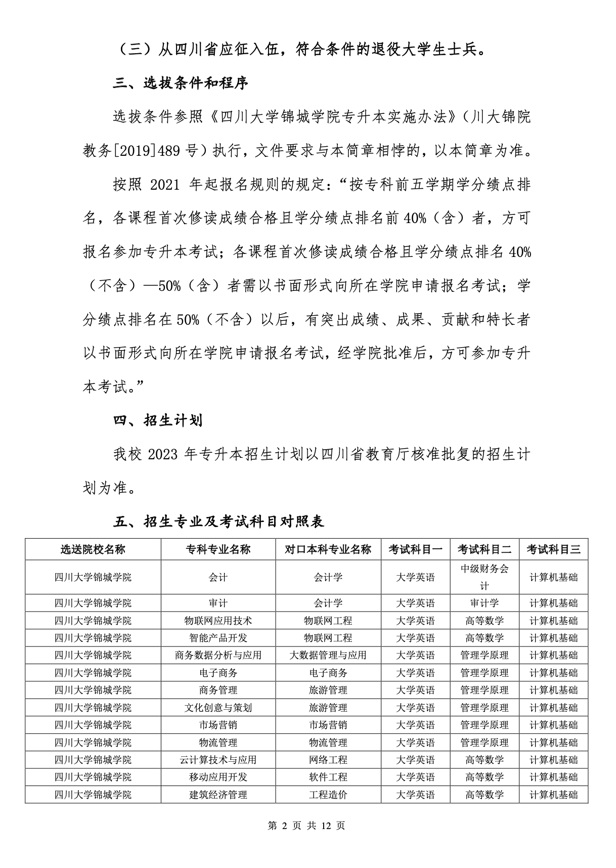 2023年成都锦城学院专升本招生简章