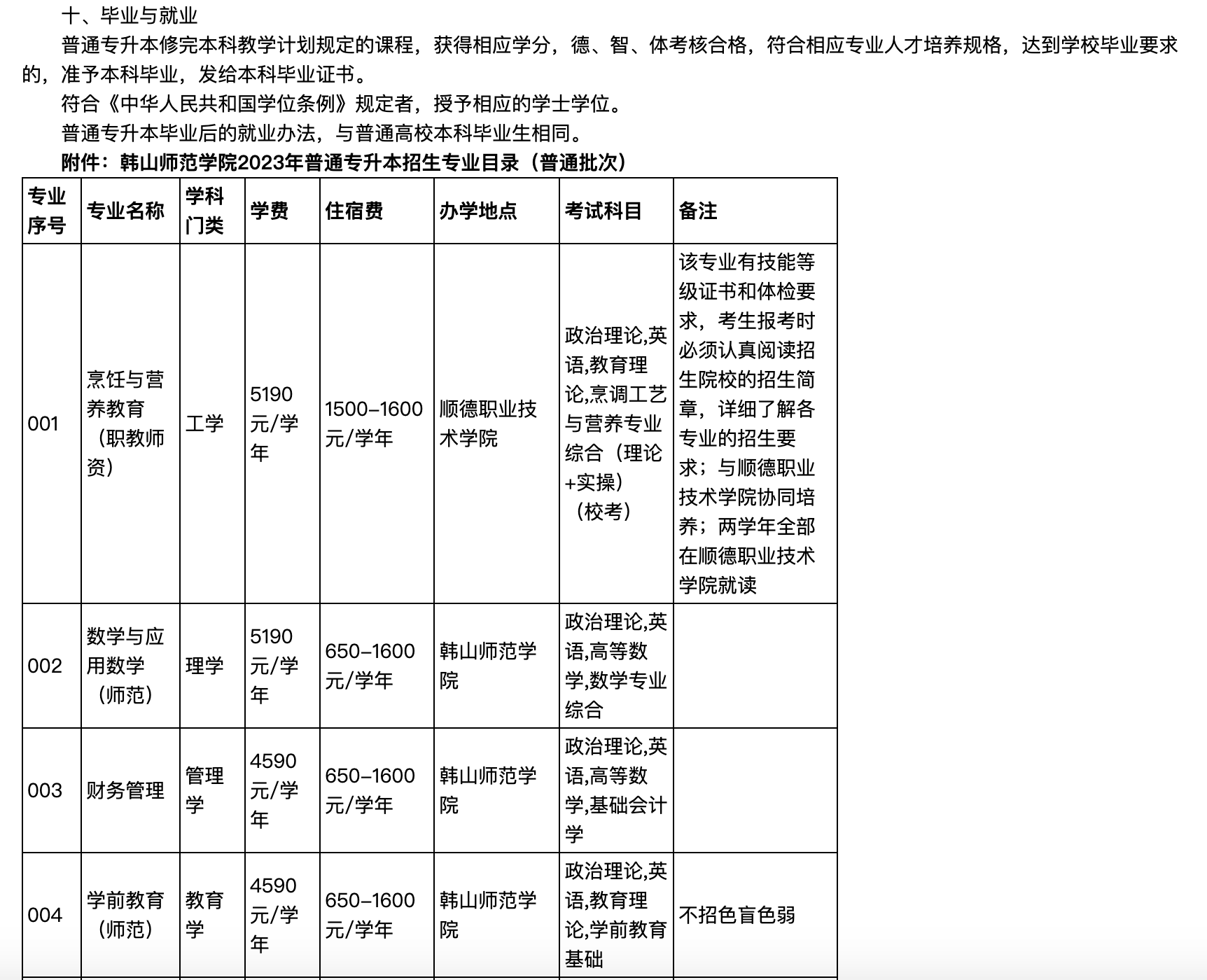 2023年韩山师范学院普通专升本招生简章