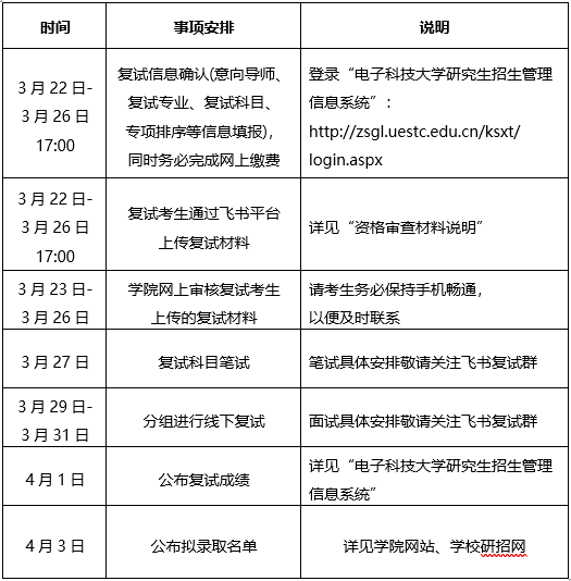 2024年电子科技大学机械与电气工程学院硕士研究生复试须知已公布