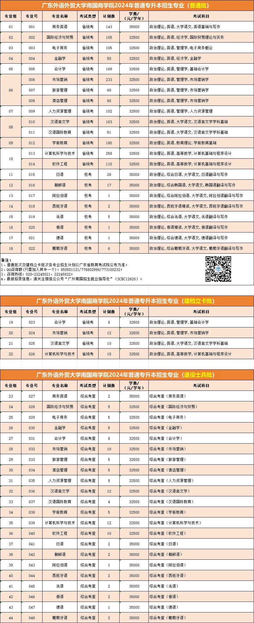 广东留学花费多少钱留学在线