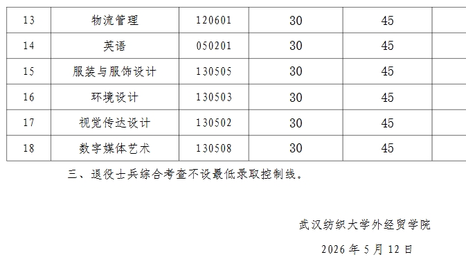 湖北专升本