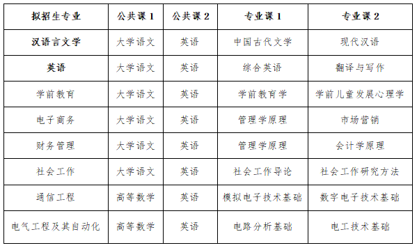 考试科目