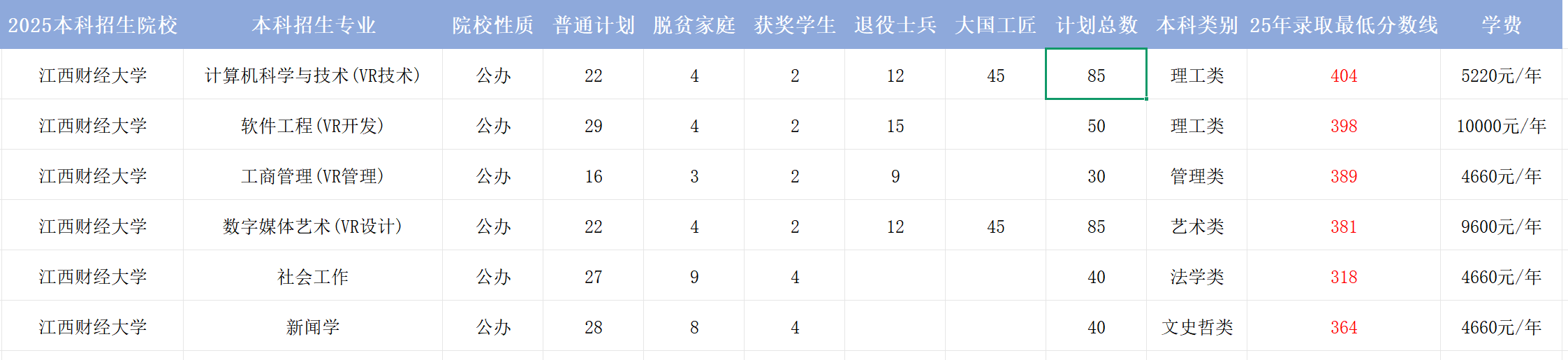 江西财经大学专升本