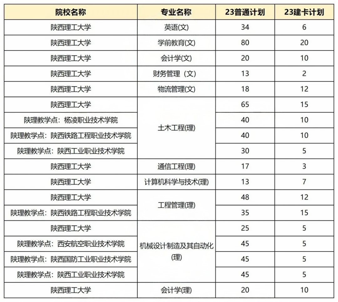 陕西专升本
