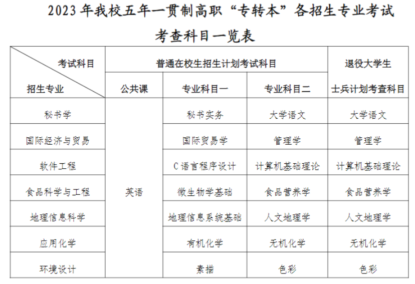2023南京晓庄学院考试科目一览表