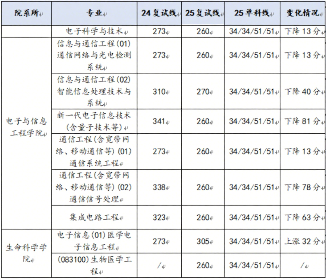 天津新东方考研