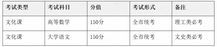 2026年天津专升本考试时间与科目安排