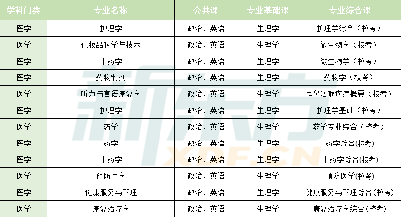 专升本考试时间2025具体时间 f3a383b4a2414a208e7c316b4f04963a.png