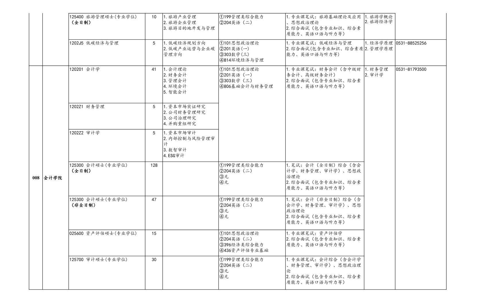 山东财经大学2025硕士研究生招生专业目录