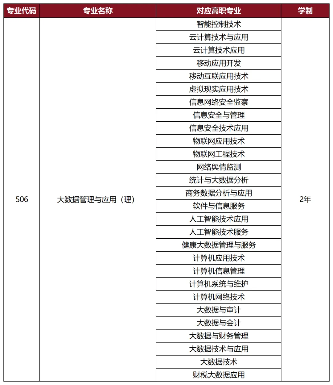 陕西专升本