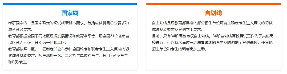 新东方考研