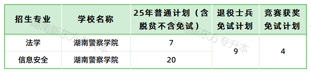 湖南警察学院招生计划