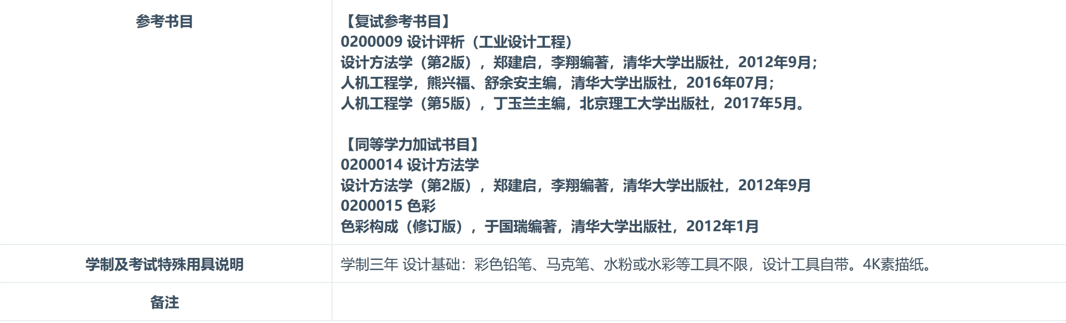 南昌大学2024年建筑与设计学院工业设计工程专业研究生招生专业目录已公布！