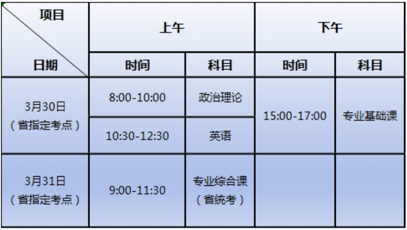 广东省2024年普通专升本招生考试时间表