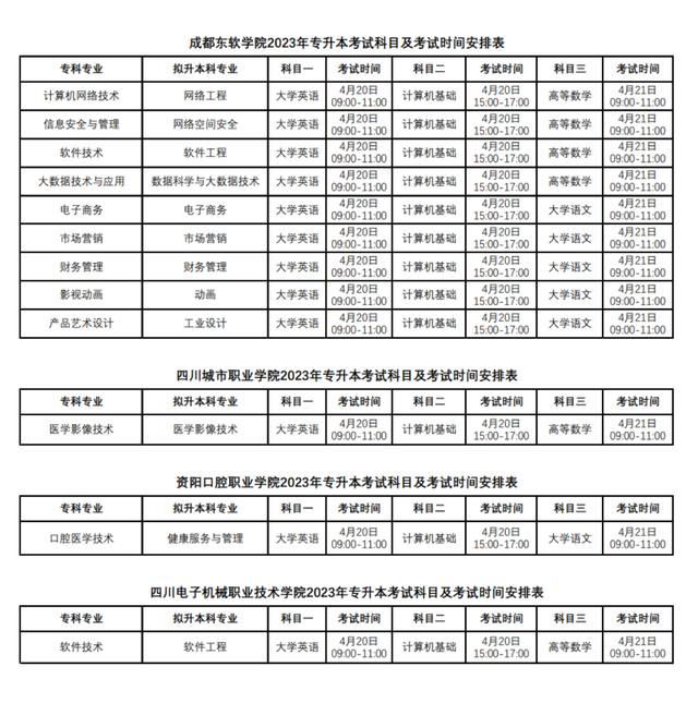 2023年成都东软学院专升本招生简章