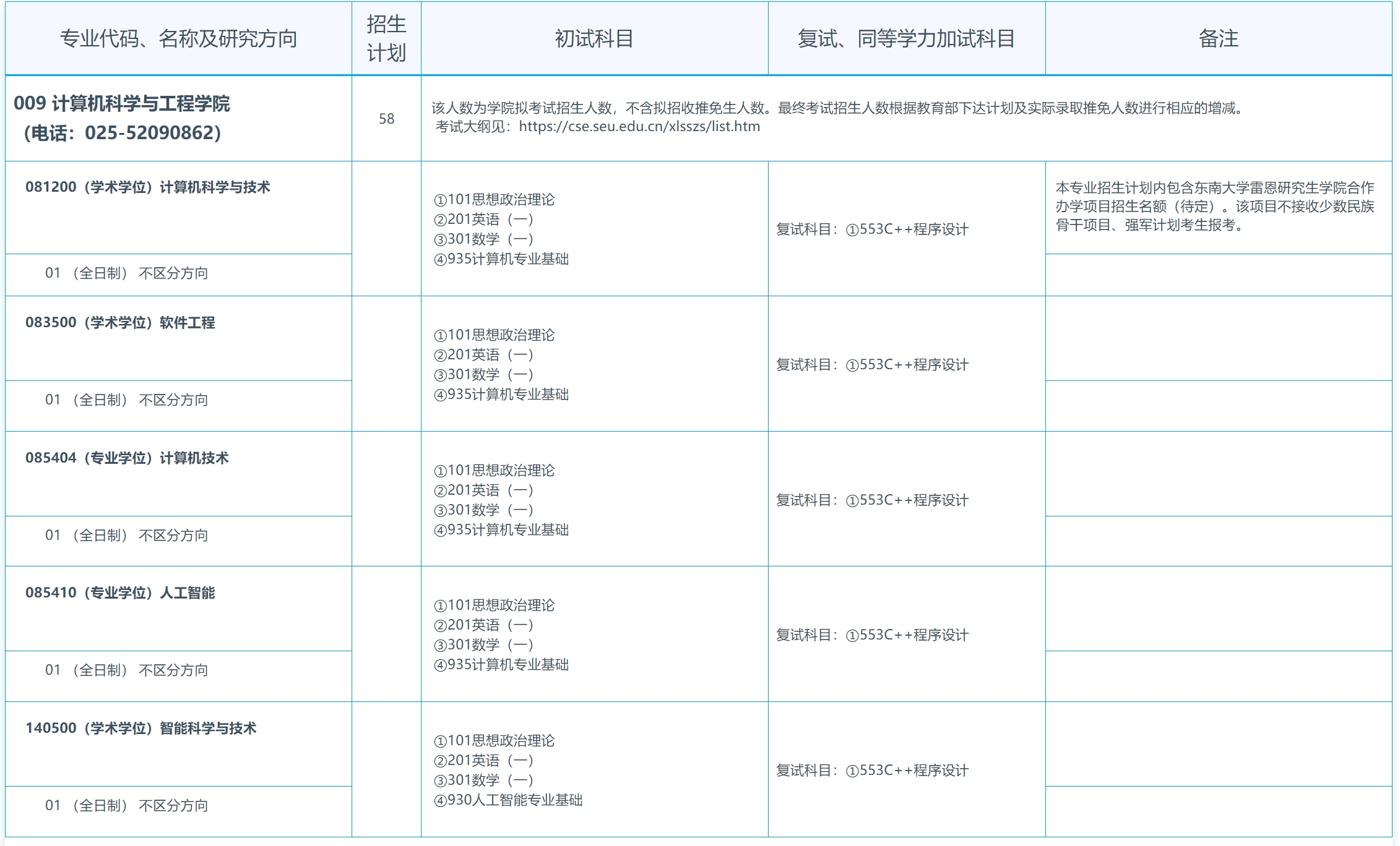 东南大学2024年计算机科学工程学院研究生招生专业目录已公布!