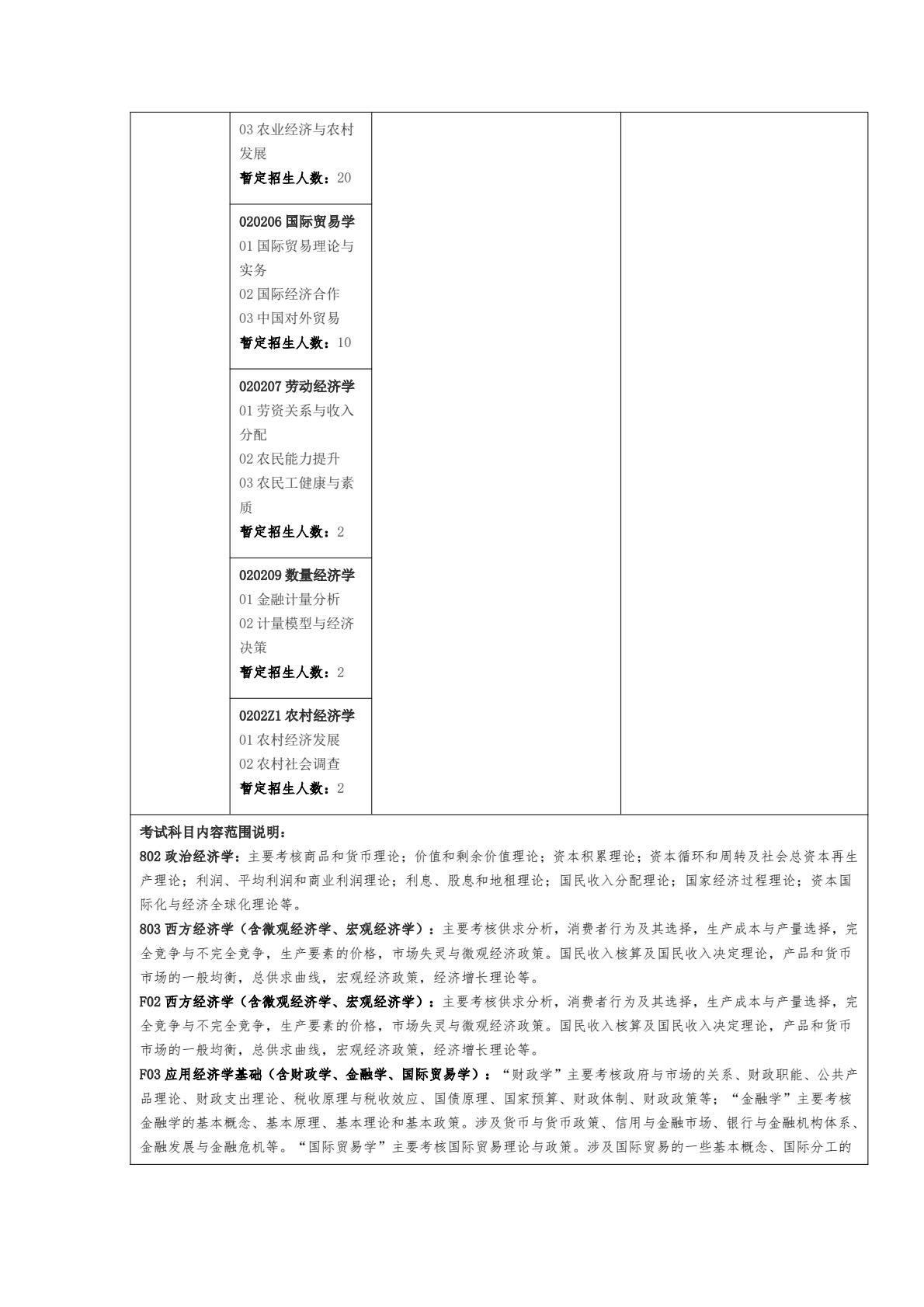 安徽大学25年学术学位硕士研究生招生专业目录