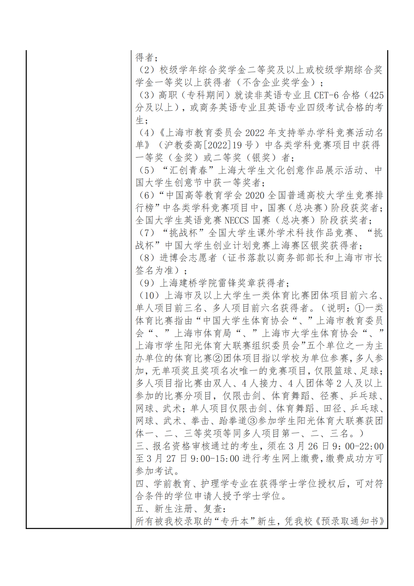 上海建桥学院2023年专升本招生简章