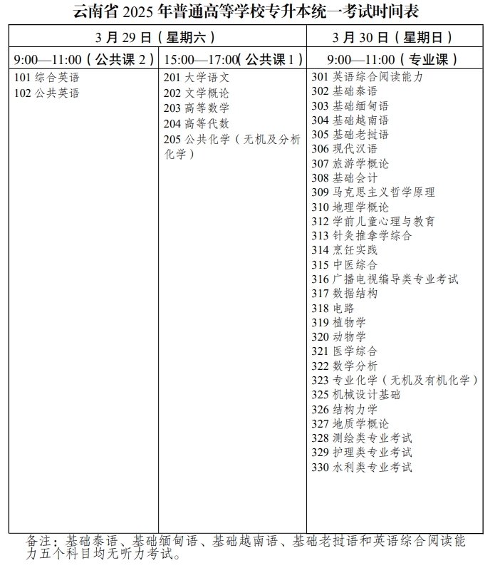 2026年云南专升本考试科目