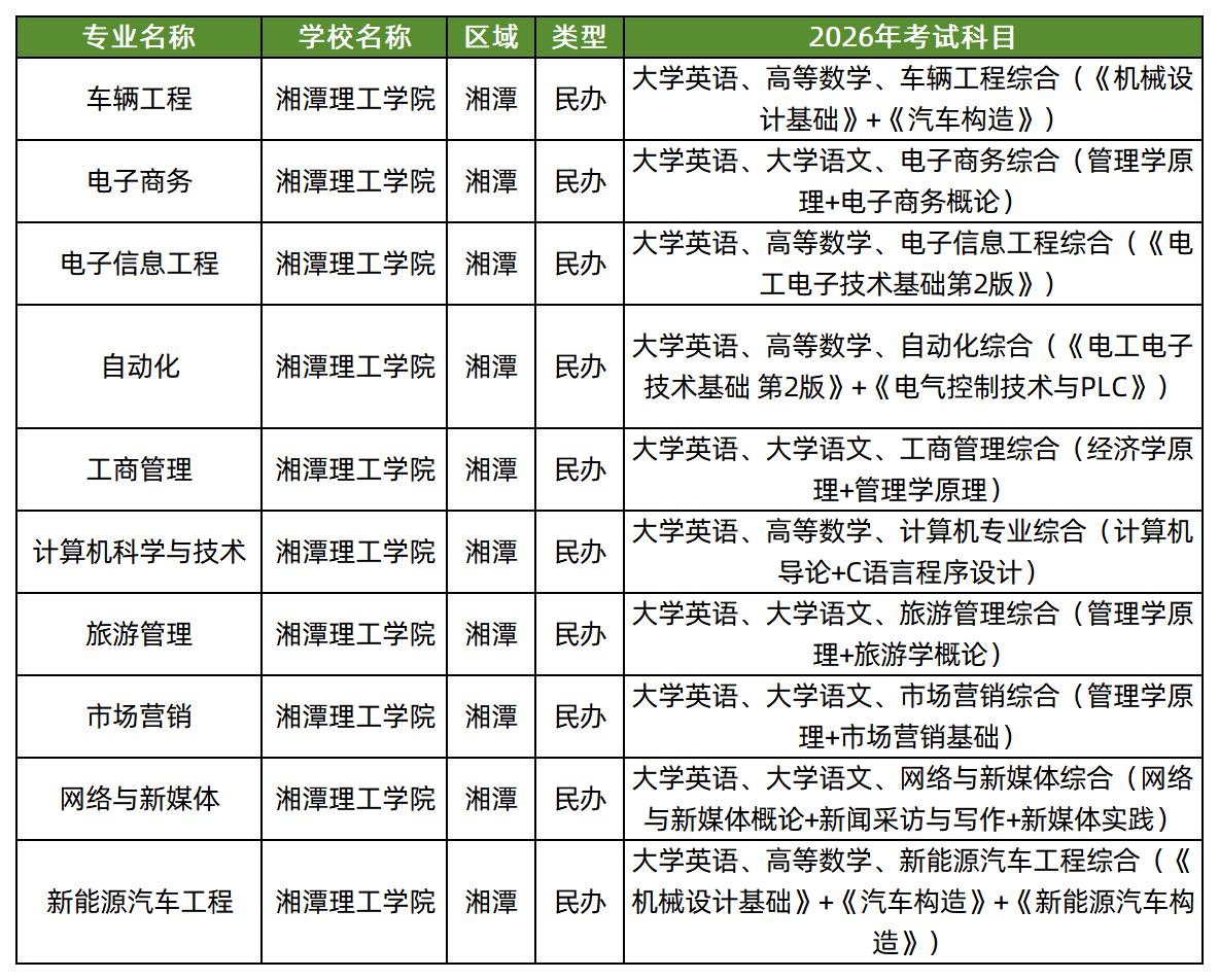 湘潭理工学院2026年专升本招生专业及考试科目