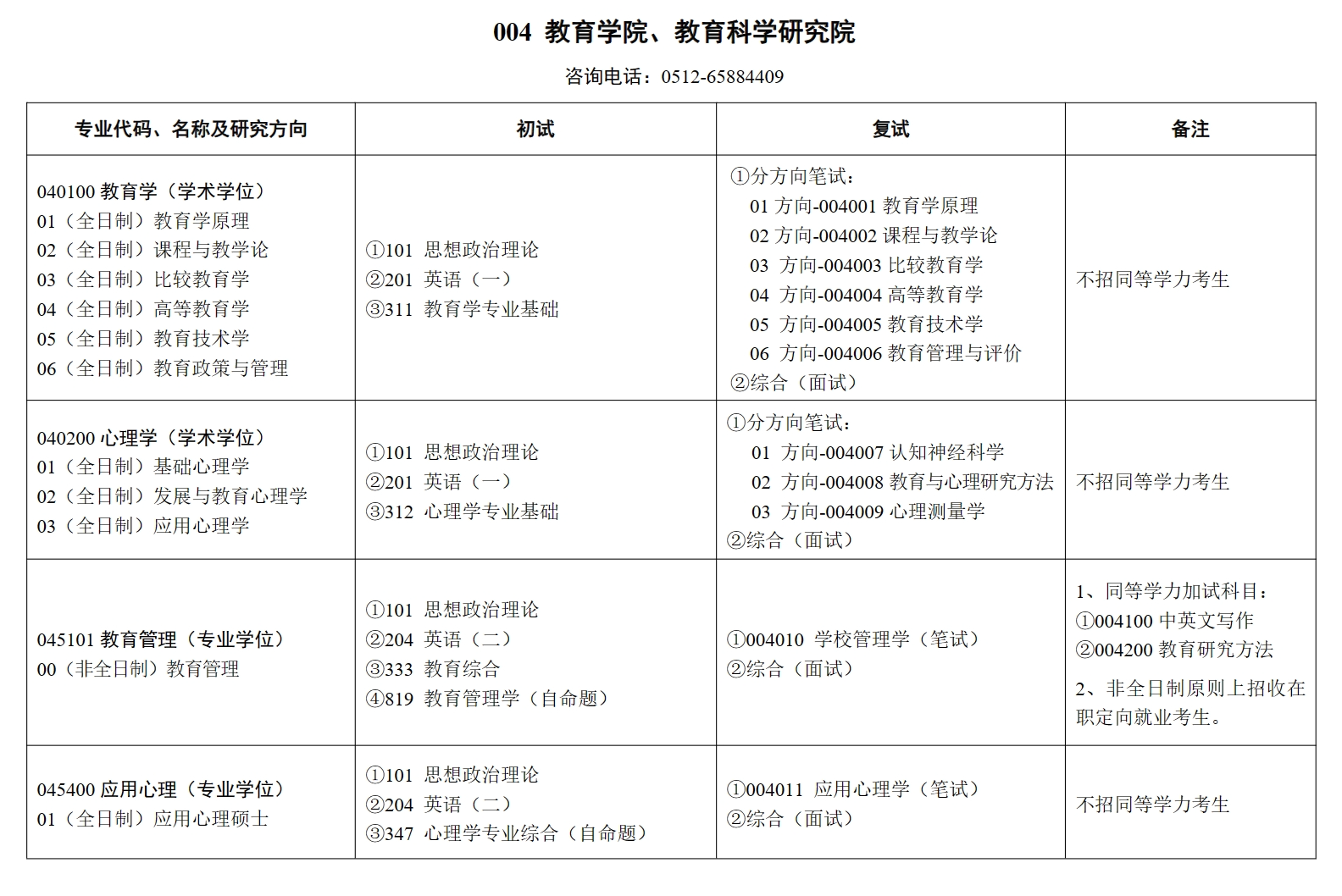 苏州大学2019考研目录（2019年苏州大学研究生初试录取分数线） 苏州大学2019考研目次
（2019年苏州大学研究生初试登科
分数线）《2019年苏州大学研究生录取分数线最新消息》 考研培训