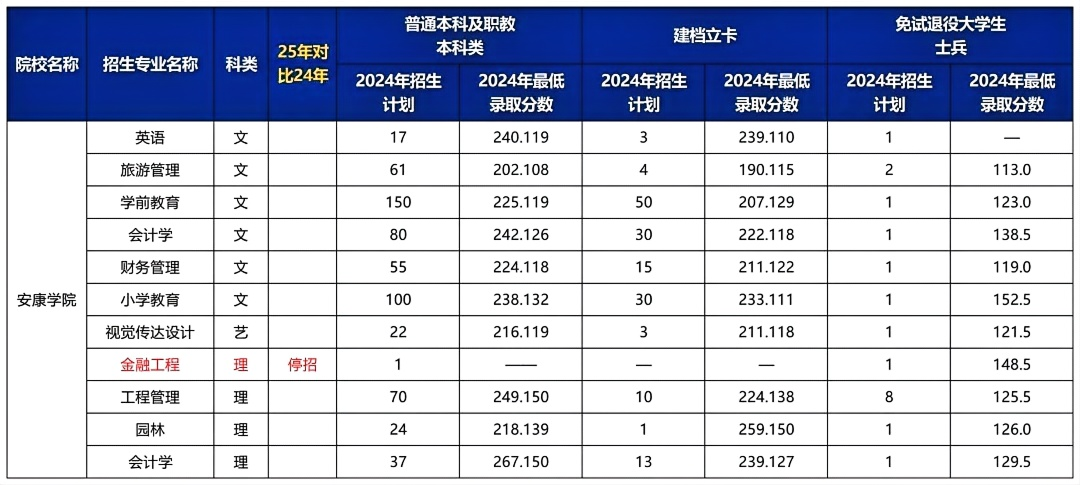 陕西专升本