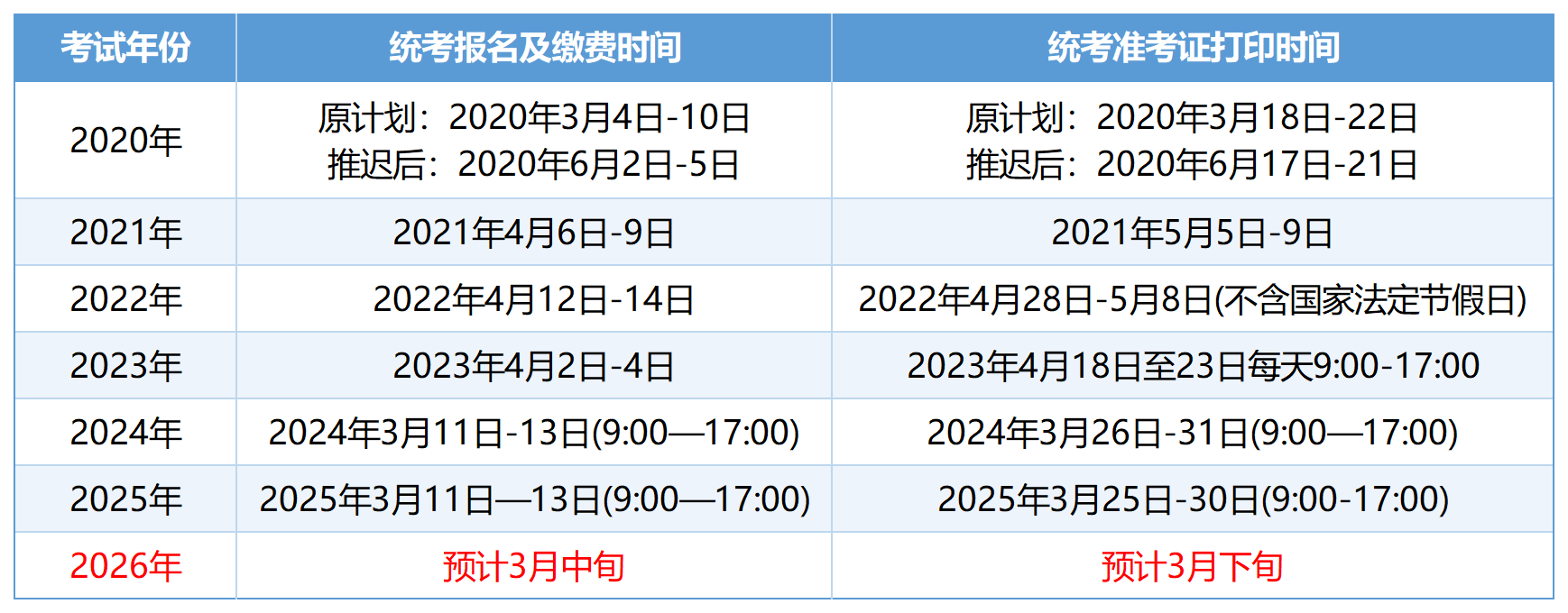 山东专升本时间