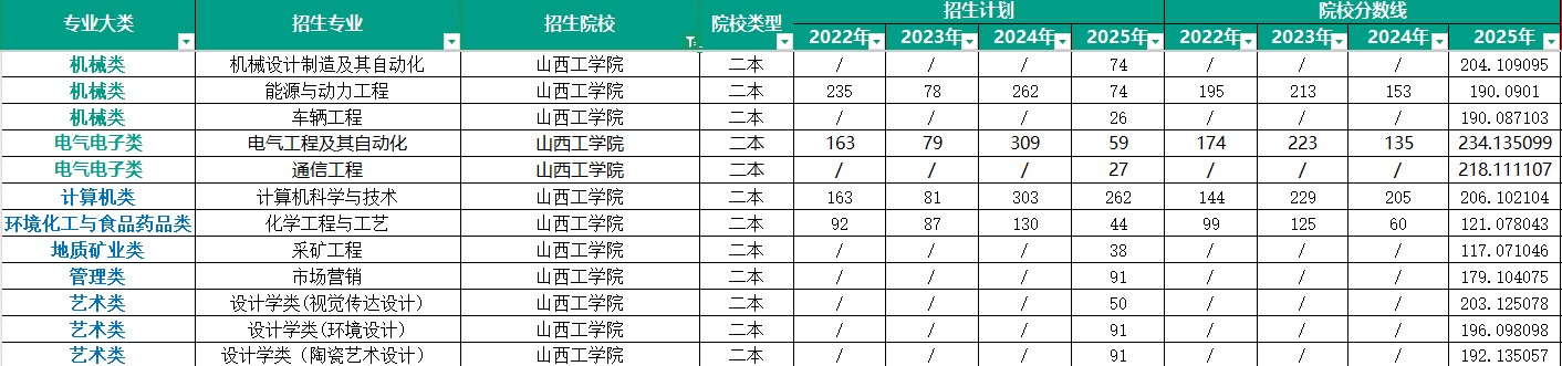 山西新东方专升本集训营