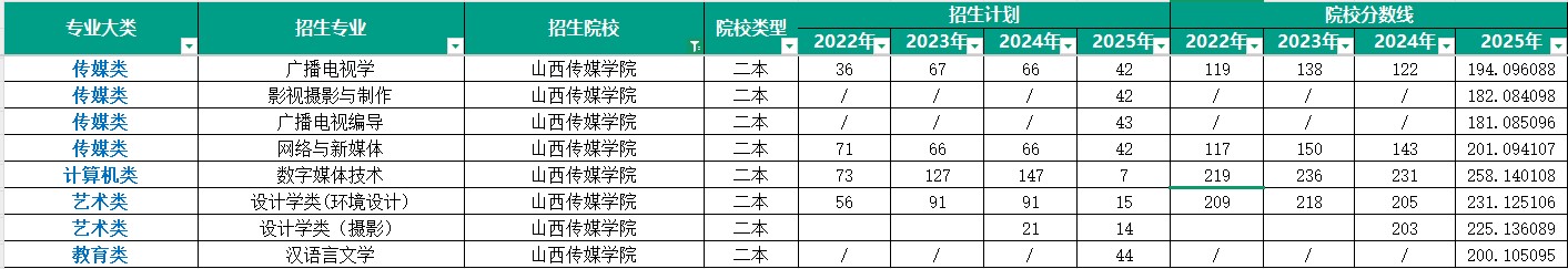 山西新东方专升本集训营