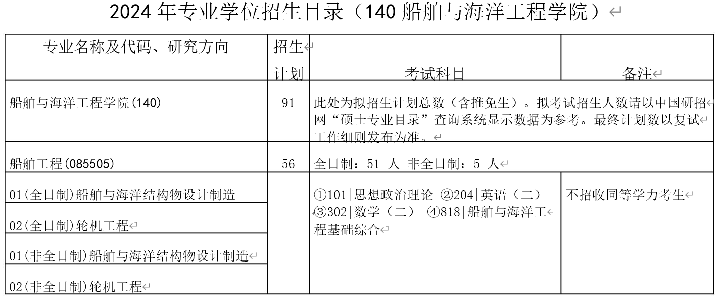 2024年华中科技大学研究生船舶与海洋工程学院招生计划：91人