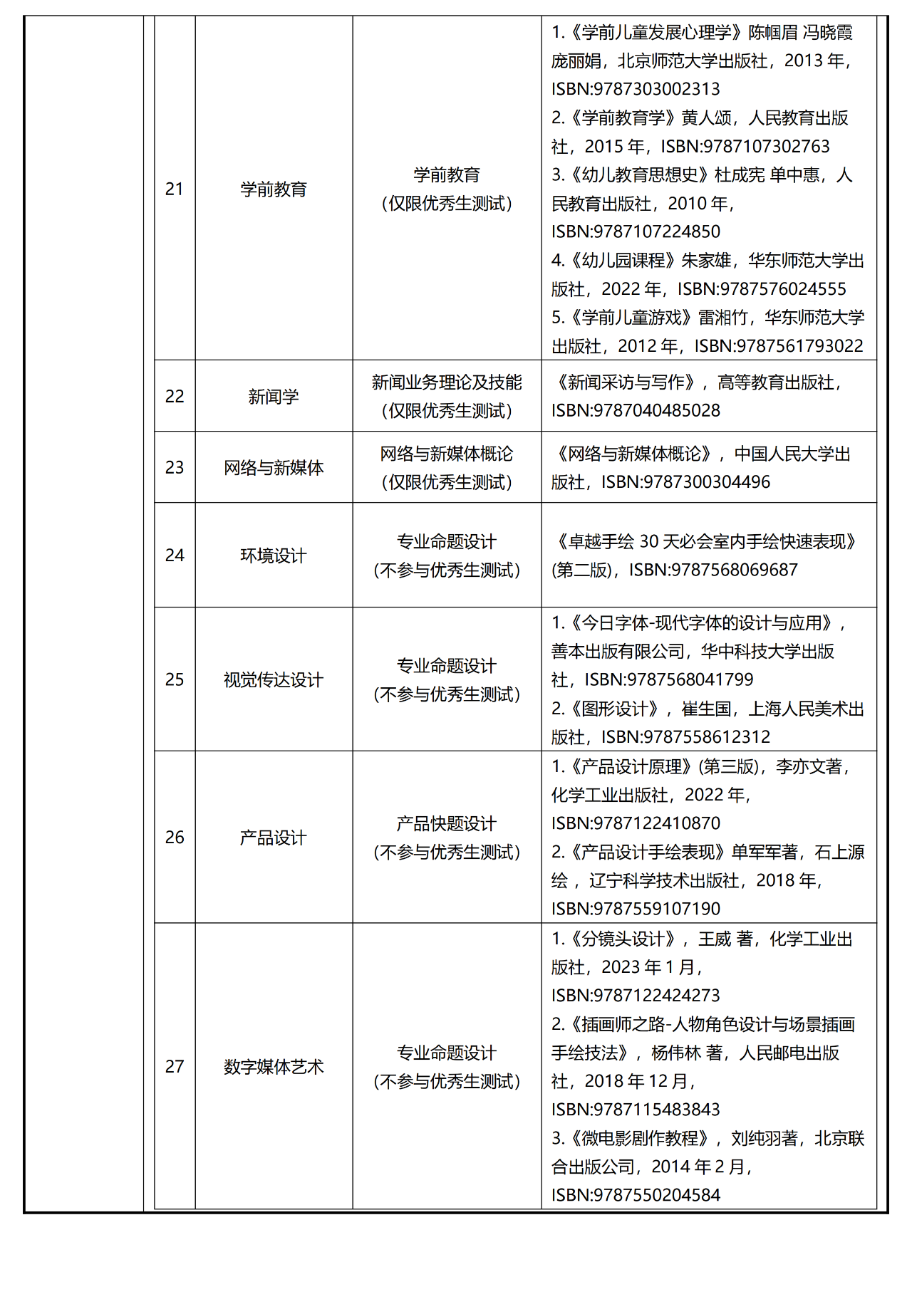 2025年上海杉达学院招生简章