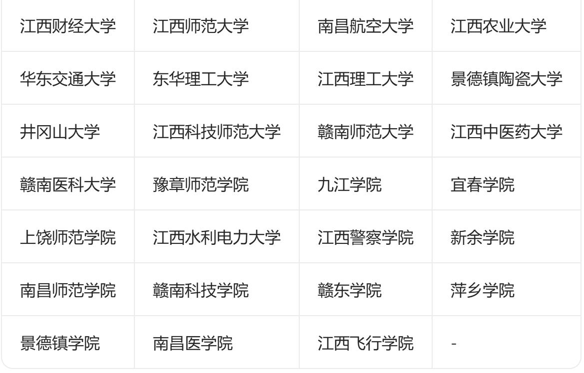 2026年江西专升本公办院校排名