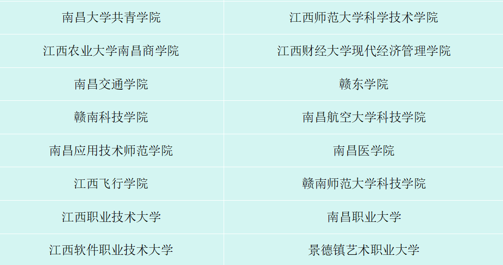2026年江西专升本各院校招生方案3