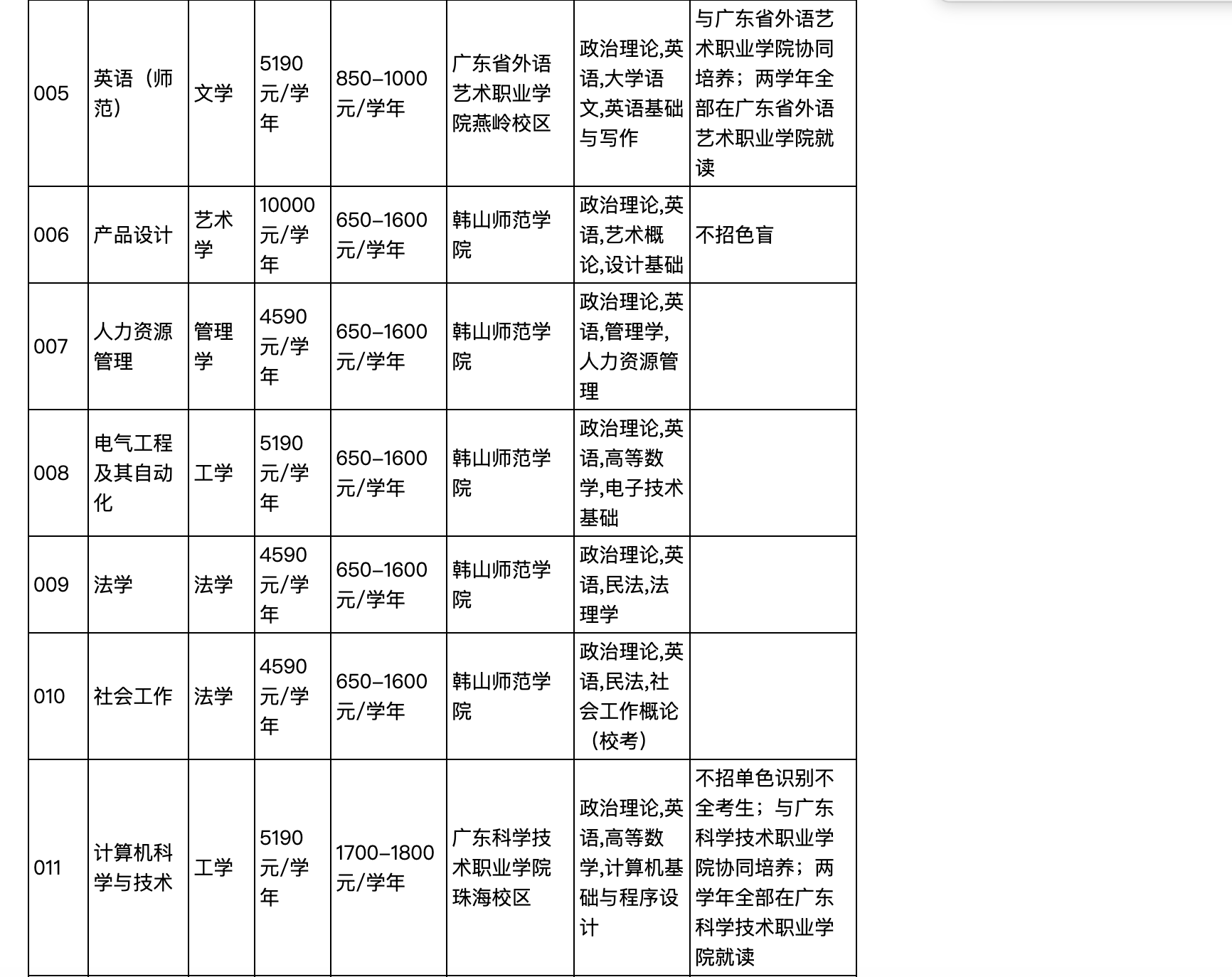 2023年韩山师范学院普通专升本招生简章