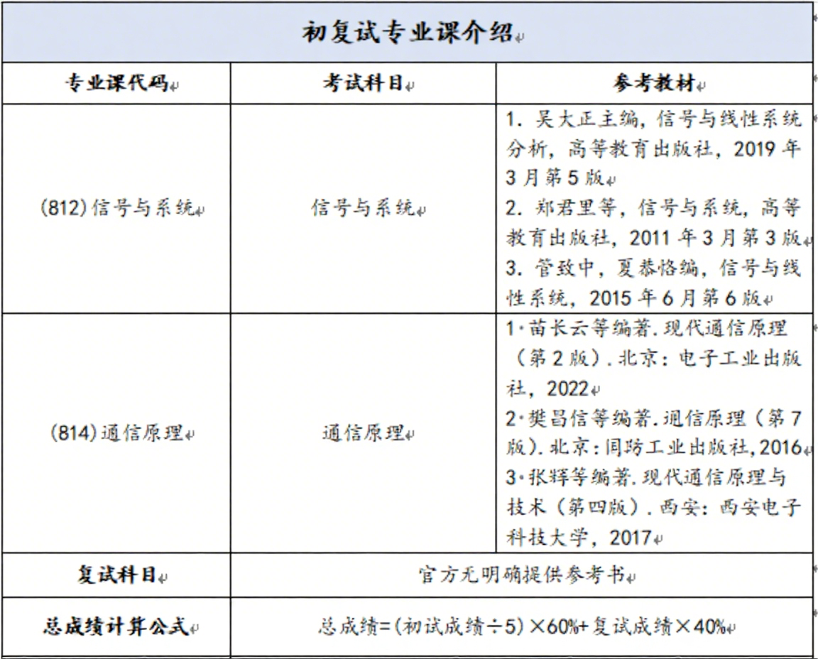 天津新东方考研