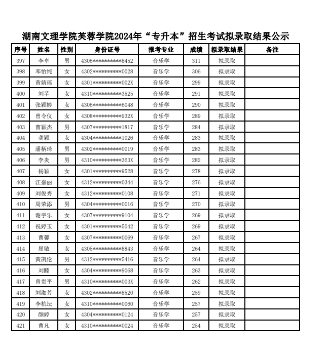 长沙文理学院 录取线图片