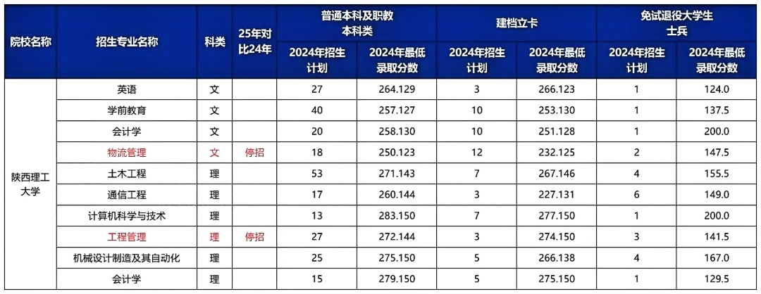 陕西专升本