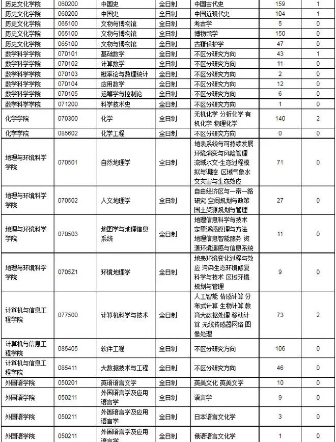天津新东方考研