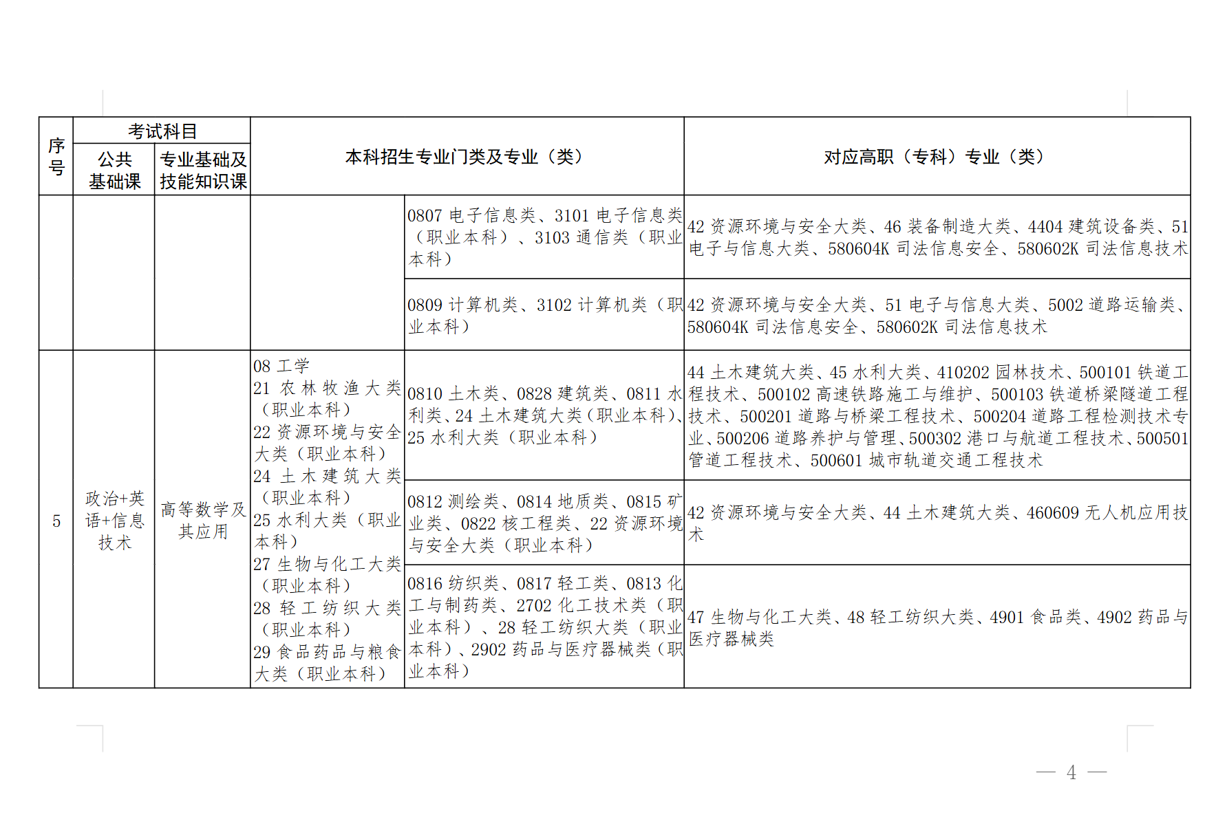江西专升本专业对照