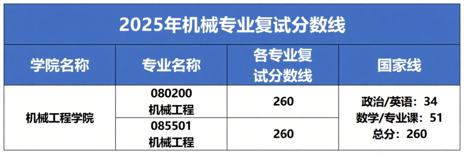 天津新东方考研