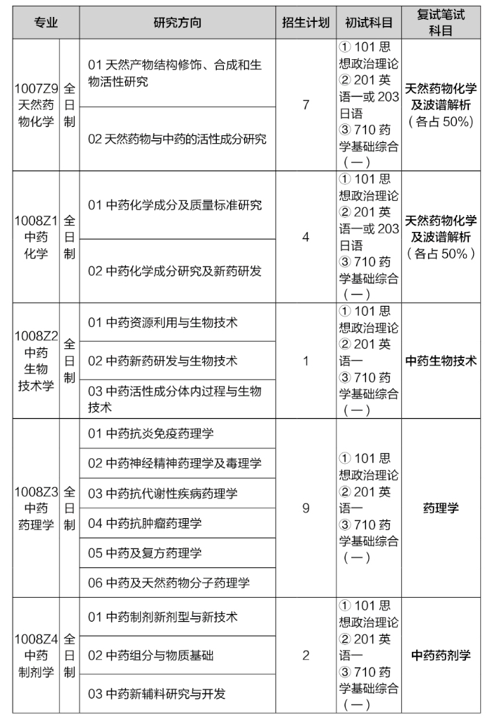 中国药科大学研究生院图片