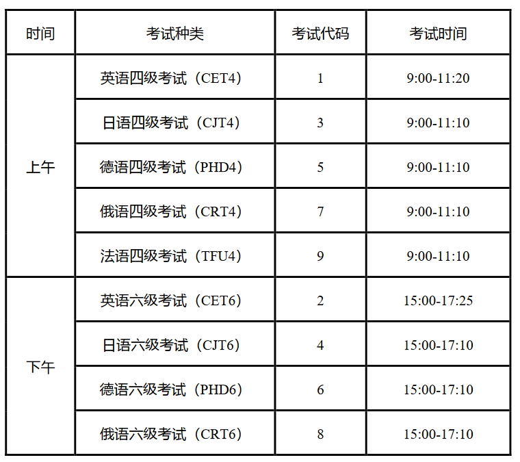 【四六级热点】2024 上半年英语四,六级考试(cet)考试科目及时间安排