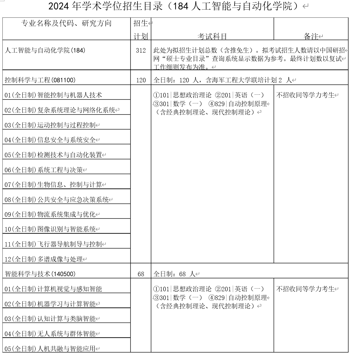 2024年华中科技大学研究生人工智能与自动化学院招生计划：312人