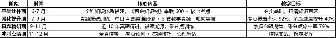 新东方考研