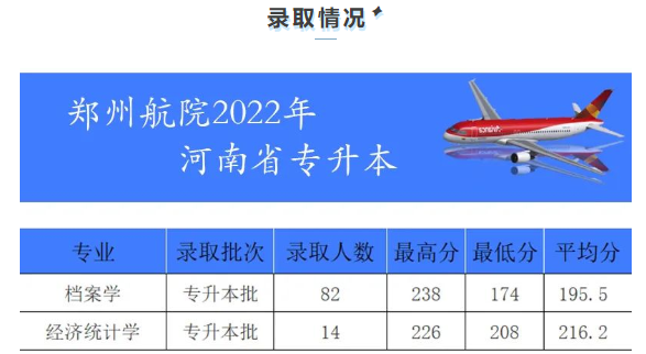 2022年郑州航空工业管理学院专升本各专业录取分数线