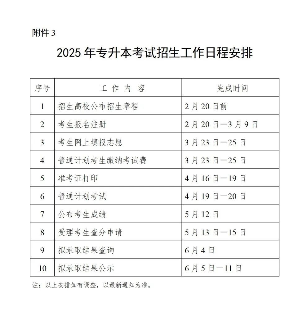 湖南专升本招生日程